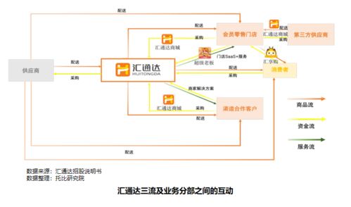 第八次中國產(chǎn)業(yè)互聯(lián)網(wǎng)發(fā)展報告（2021）標桿企業(yè)案例分析 匯通達及其河北網(wǎng)站開發(fā)實踐
