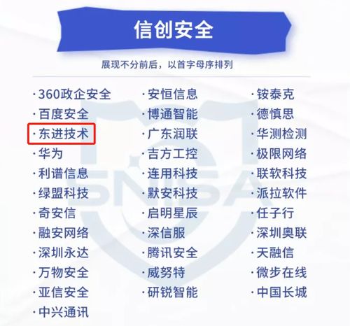 實(shí)力推薦 東進(jìn)技術(shù)入選網(wǎng)絡(luò)與信息安全產(chǎn)品推薦廠商細(xì)分全景圖